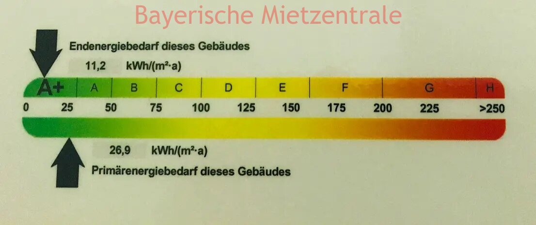 Energieeffizienz